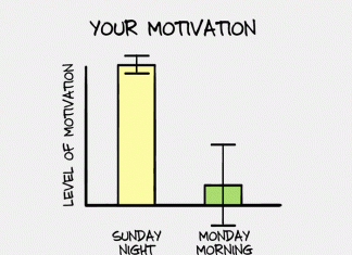 How to Motivate Yourself: 3 Steps Backed By Science