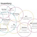 Innovation in All We Do: A strategic planning update