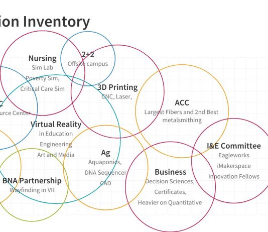 Innovation in All We Do: A strategic planning update