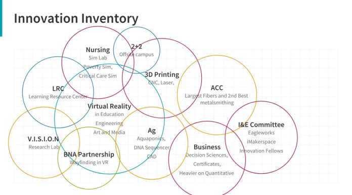 Innovation in All We Do: A strategic planning update