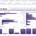 Tech Tomorrow: What have we done, part 2 Screenshot of IARE Dashboard, 3-22-2022