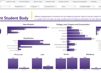 Tech Tomorrow: What have we done, part 2 Screenshot of IARE Dashboard, 3-22-2022