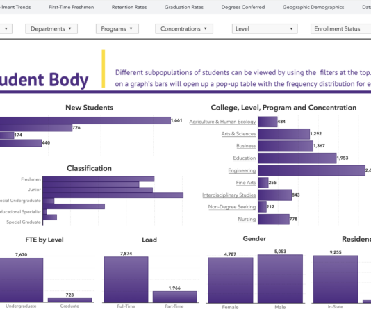 Tech Tomorrow: What have we done, part 2 Screenshot of IARE Dashboard, 3-22-2022