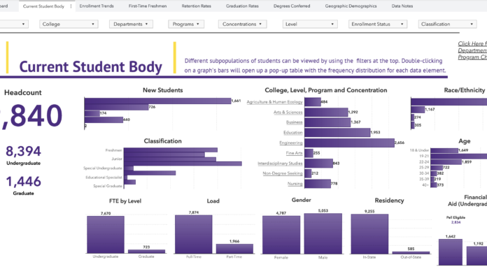 Tech Tomorrow: What have we done, part 2 Screenshot of IARE Dashboard, 3-22-2022