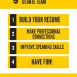 First Speech & Debate Practice of February