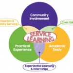 Congratulations to the 2021 Distinguished Service Learning Award Winners