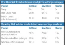 Postage Rates Increasing Aug. 29