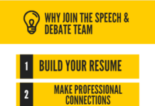 First Speech & Debate Practice of the Semester