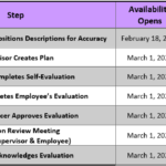 Annual Performance Evaluation Schedule