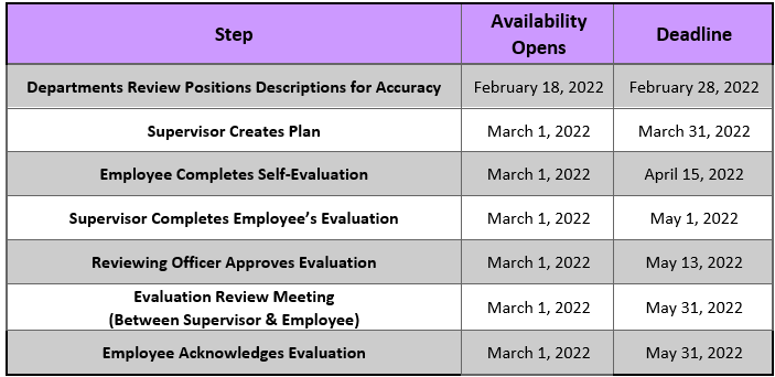 Annual Performance Evaluation Schedule