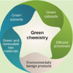 Green Chemistry Presentation- Oct. 19