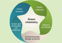 Green Chemistry Presentation- Oct. 19