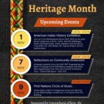Native American History Month Events