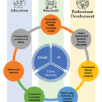 NSF NRT-GCR, AI Graduate Fellowship — Spring 2026 Applications Open