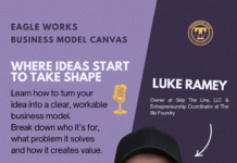 Eagle Works Business Model Canvas Workshop