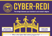 New Cyber-Redi program bridges non-CS majors to master’s in cybersecurity