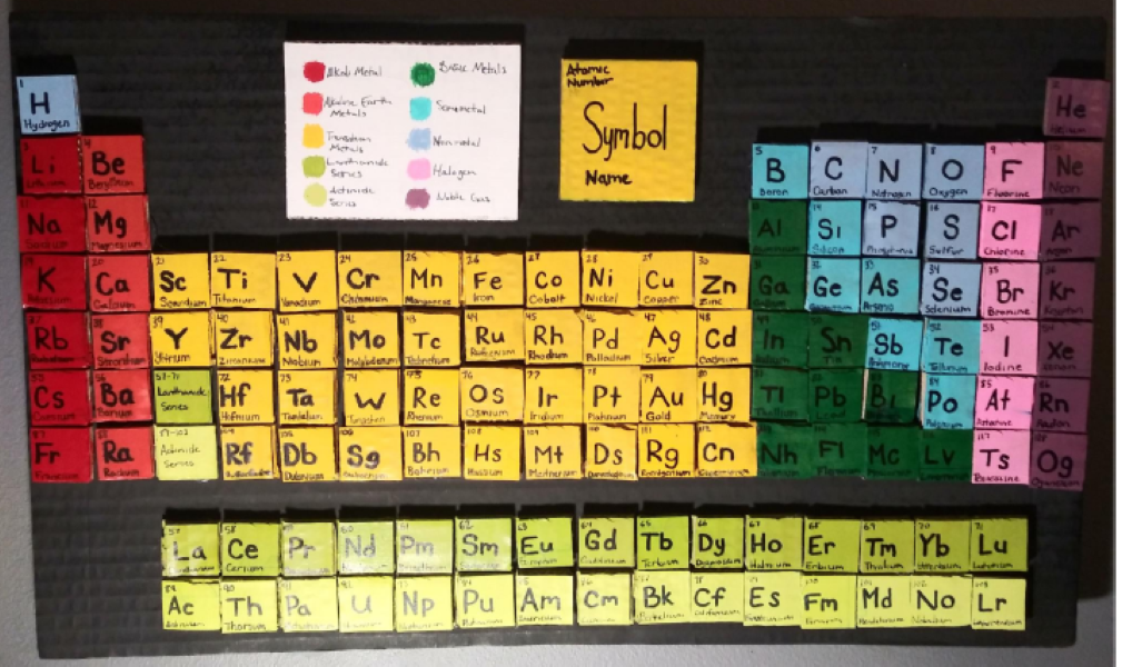 Decorate an Element Tile for Our Custom Periodic Table on Oct 22!